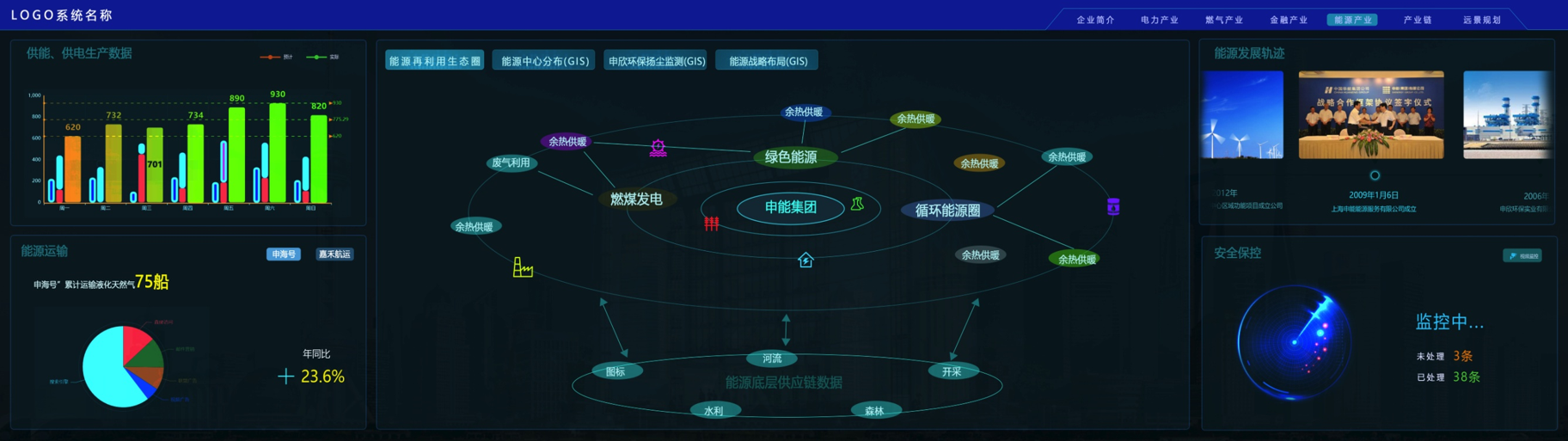 利亞德能源應急控制系統(tǒng)大屏界面設(shè)計