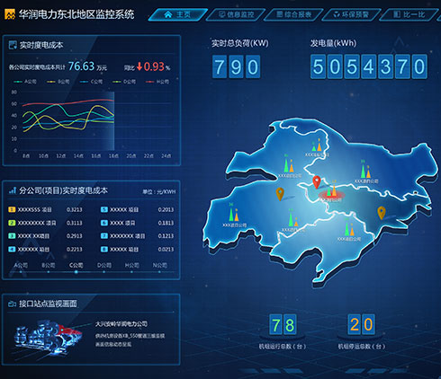 洞見技術(shù)中國城市繁榮指數(shù)大屏界面設(shè)計(jì)