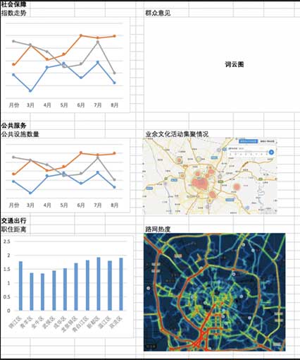 大數(shù)據(jù)指數(shù)可視化—中國城市繁榮指數(shù)界面設(shè)計設(shè)計前后對比