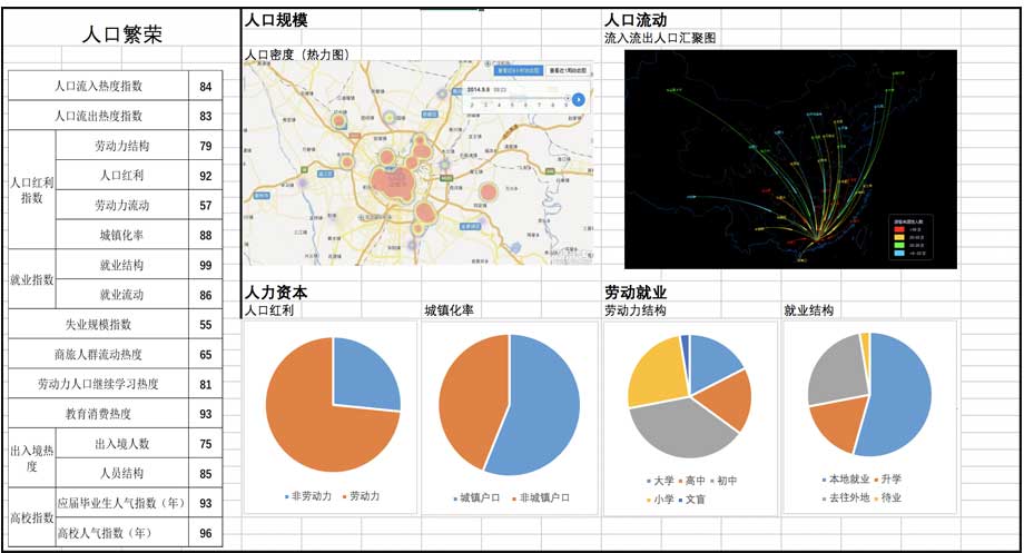 大數(shù)據(jù)指數(shù)可視化—中國城市繁榮指數(shù)界面設(shè)計設(shè)計前后對比