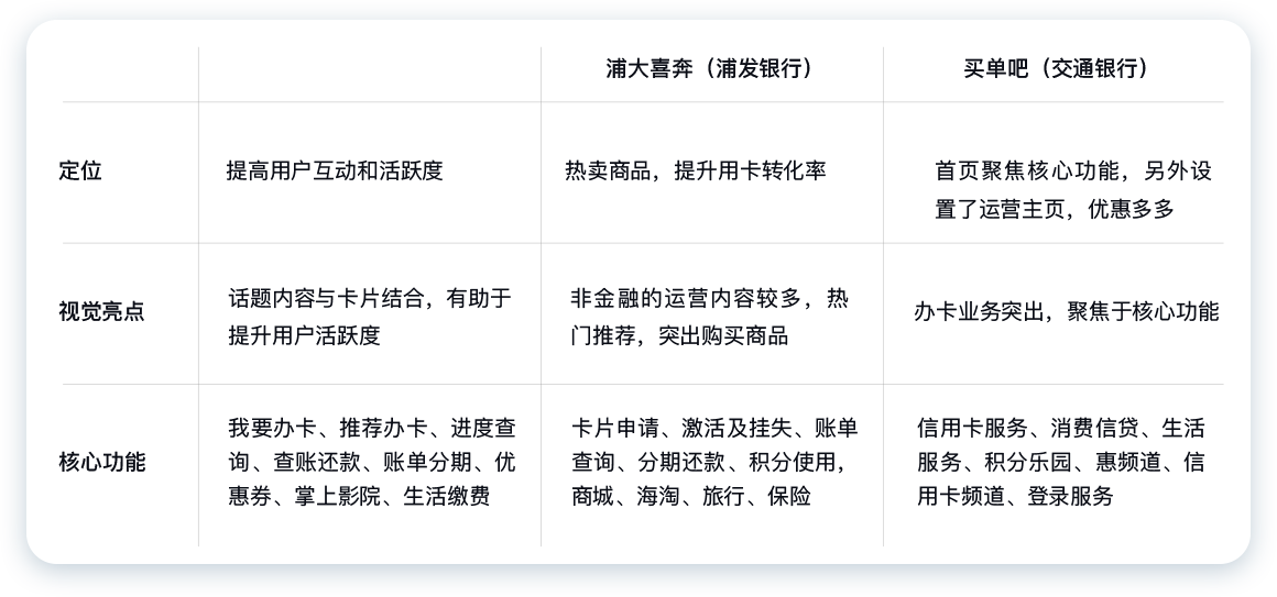 民生銀行信用卡全民生活A(yù)PP「精選」界面改版設(shè)計-首頁