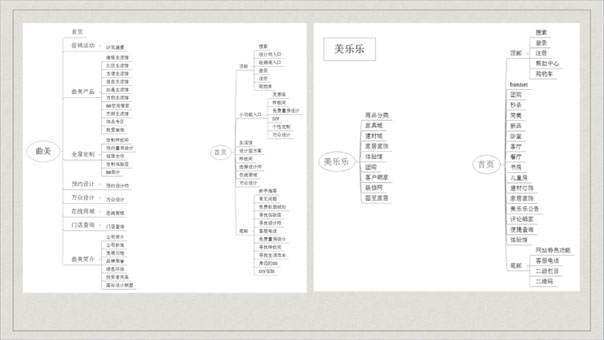 百強(qiáng)網(wǎng)站設(shè)計