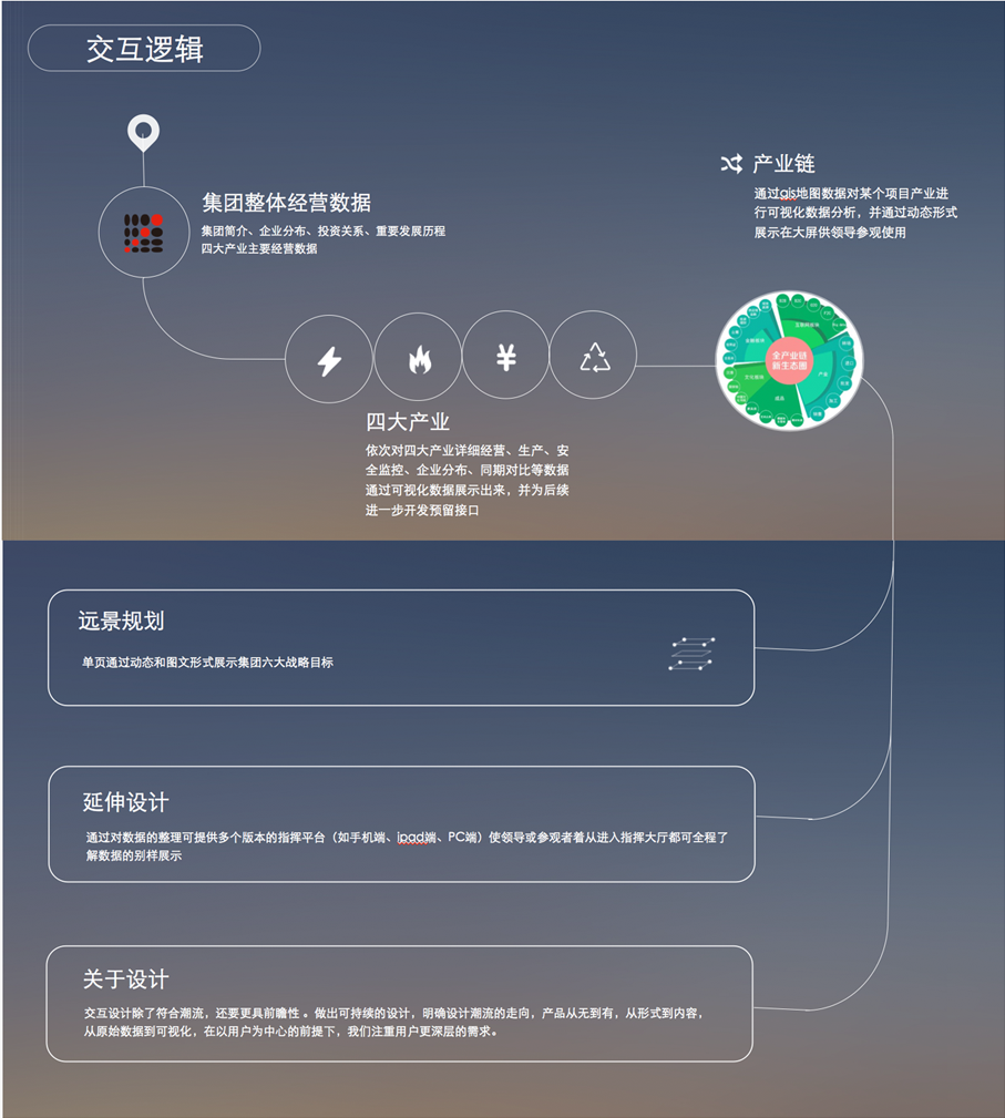 利亞德能源應急控制系統(tǒng)大屏界面設(shè)計